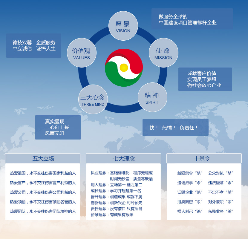 企業文化